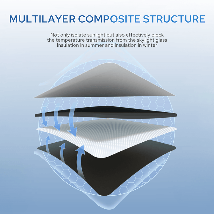 @UTOS Tesla Electrostatic Adsorption Sunroof Shade for Model 3/Y - @UTOS