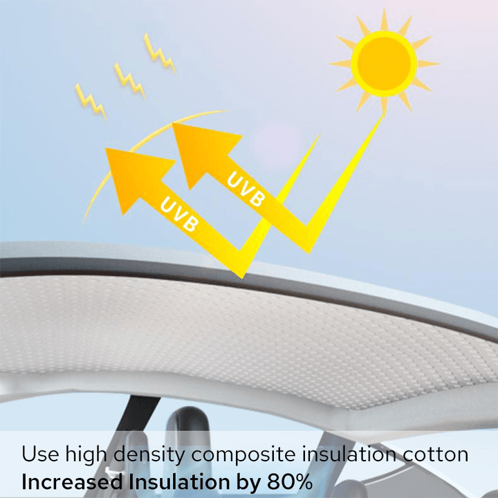 @UTOS Tesla Electrostatic Adsorption Sunroof Shade for Model 3/Y - @UTOS